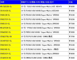 聯(lián)想G系列即將面世，本周各品牌筆記本精彩看點(diǎn)與北京軟件開發(fā)新動(dòng)態(tài)