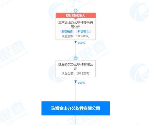 珠海金山辦公軟件公司注冊(cè)資本增至10.7億元，北京軟件研發(fā)業(yè)務(wù)持續(xù)深化